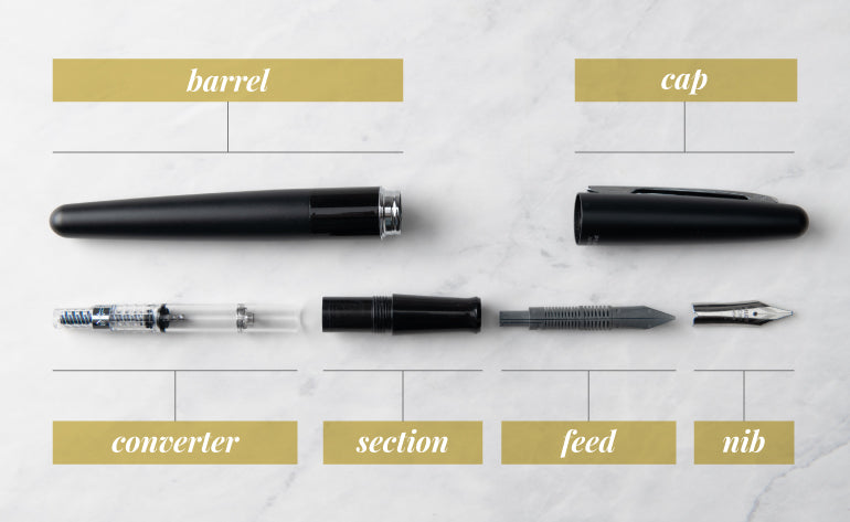 The Anatomy of a Fountain Pen